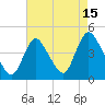 Keansburg tide chart for Tuesday, August 15, 2023