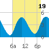 Keansburg tide chart for Saturday, August 19, 2023