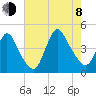 Keansburg tide chart for Tuesday, August 8, 2023