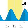 Keansburg tide chart for Saturday, September 16, 2023