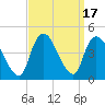 Keansburg tide chart for Sunday, September 17, 2023