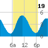 Keansburg tide chart for Tuesday, September 19, 2023