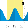 Keansburg tide chart for Tuesday, September 5, 2023