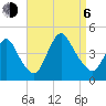 Keansburg tide chart for Wednesday, September 6, 2023