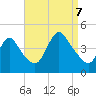 Keansburg tide chart for Thursday, September 7, 2023