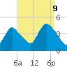 Keansburg tide chart for Saturday, September 9, 2023