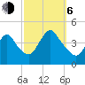 Keansburg tide chart for Friday, October 6, 2023