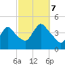 Keansburg tide chart for Saturday, October 7, 2023