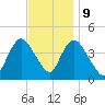 Keansburg tide chart for Thursday, November 9, 2023