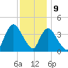 Keansburg tide chart for Saturday, December 9, 2023