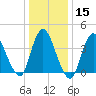 Keansburg tide chart for Monday, January 15, 2024