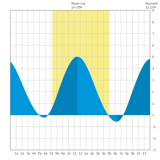 Keansburg tide chart for Tuesday, January 16, 2024