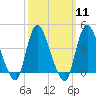 Keansburg tide chart for Monday, March 11, 2024
