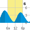 Keansburg tide chart for Wednesday, March 6, 2024