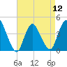 Keansburg tide chart for Friday, April 12, 2024