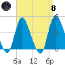 Keansburg tide chart for Monday, April 8, 2024