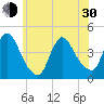 Keansburg tide chart for Thursday, May 30, 2024
