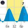 Keansburg tide chart for Tuesday, May 7, 2024