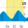 Keansburg tide chart for Saturday, June 15, 2024
