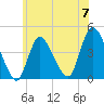 Keansburg tide chart for Friday, June 7, 2024