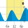 Keansburg tide chart for Saturday, June 8, 2024