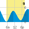 Keansburg tide chart for Sunday, June 9, 2024