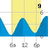 Keansburg tide chart for Tuesday, July 9, 2024