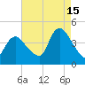 Keansburg tide chart for Thursday, August 15, 2024