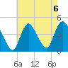 Keansburg tide chart for Tuesday, August 6, 2024