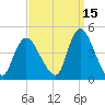 Keansburg tide chart for Sunday, September 15, 2024