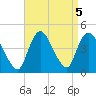 Keansburg tide chart for Thursday, September 5, 2024