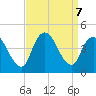 Keansburg tide chart for Saturday, September 7, 2024