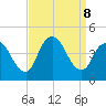 Keansburg tide chart for Sunday, September 8, 2024