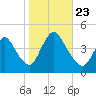 Keansburg tide chart for Wednesday, October 23, 2024