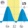 Keansburg tide chart for Friday, November 15, 2024