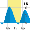 Keansburg tide chart for Saturday, November 16, 2024