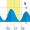 Keansburg tide chart for Sunday, November 3, 2024