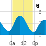 Keansburg tide chart for Wednesday, November 6, 2024