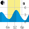 Keansburg tide chart for Saturday, November 9, 2024