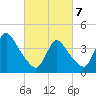 Keansburg tide chart for Friday, March 7, 2025