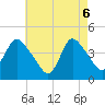 Keansburg tide chart for Tuesday, May 6, 2025