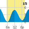 Keansburg tide chart for Tuesday, July 15, 2025