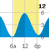 Keansburg tide chart for Friday, September 12, 2025