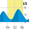 Keansburg tide chart for Monday, September 15, 2025