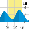 Keansburg tide chart for Wednesday, October 15, 2025