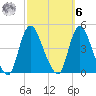 Keansburg tide chart for Monday, October 6, 2025