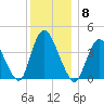 Keansburg tide chart for Monday, December 8, 2025
