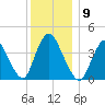 Keansburg tide chart for Tuesday, December 9, 2025