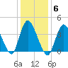 Keansburg tide chart for Tuesday, January 6, 2026