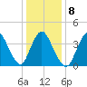 Keansburg tide chart for Thursday, January 8, 2026